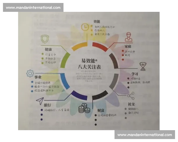 以高效时间管理为核心打造个人成长与工作平衡新路径可持续提升效能