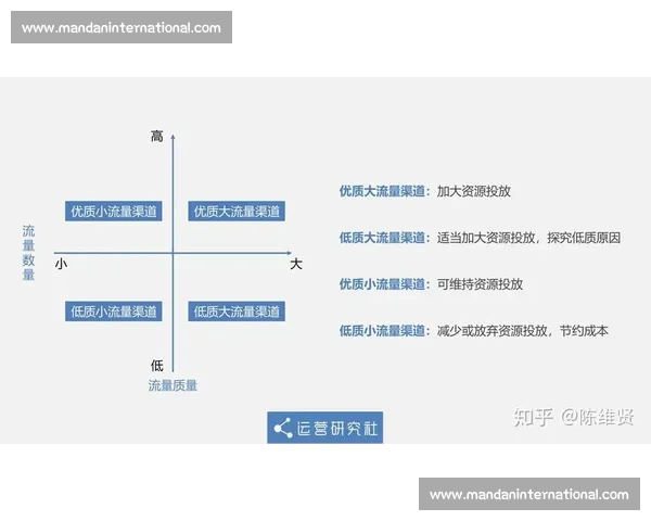 以体育会员运营为核心驱动的精细化增长与服务创新策略研究体系构建实践 以体育会员运营为核心驱动的精细化增长与服务创新策略研究体系构建实践